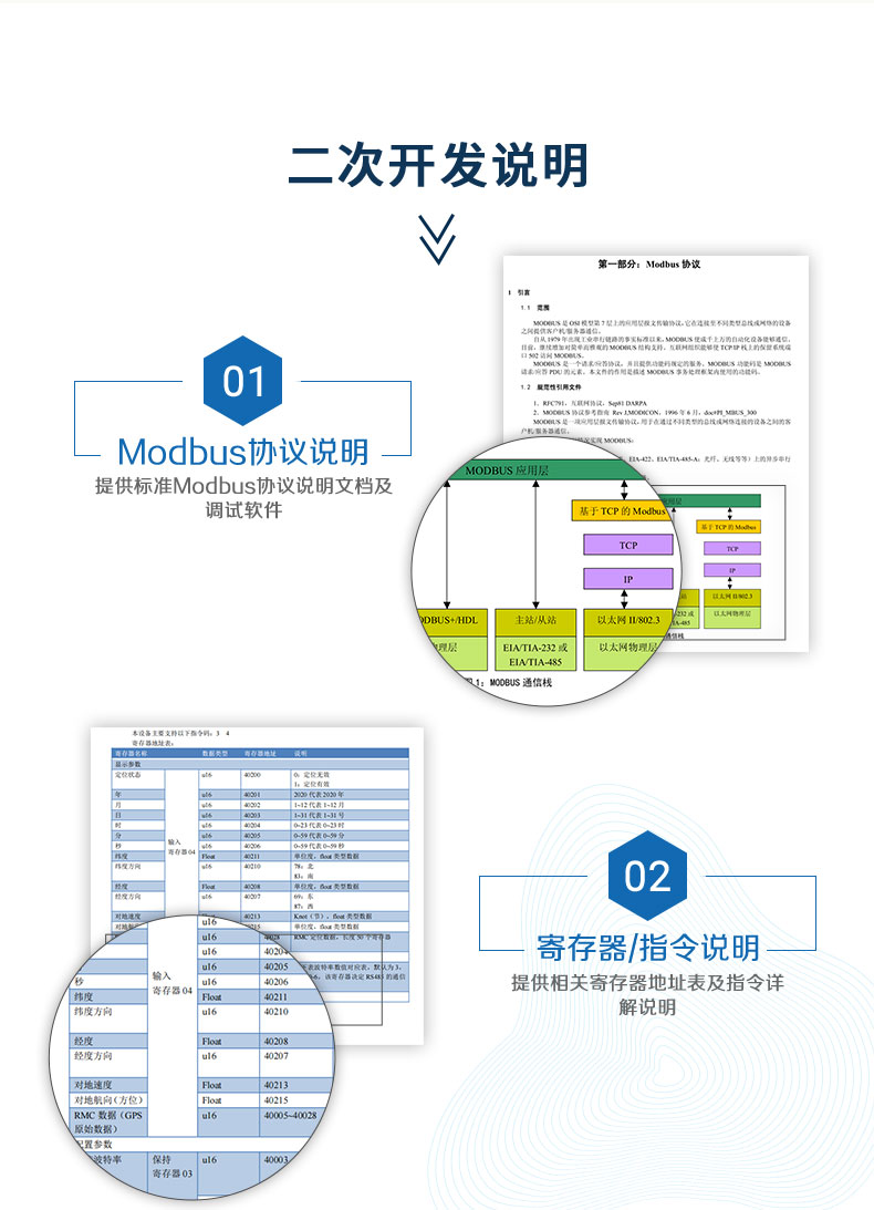 GPS-1000 工業(yè)級GPS/北斗定位模塊二次開發(fā)說明