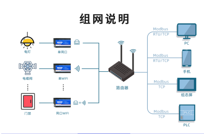 開關(guān)量采集模塊