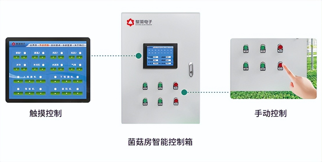 菌菇種植智能監(jiān)控系統(tǒng)多種方式控制