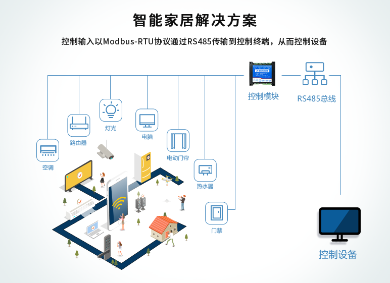 聚英繼電器模塊，智能家居解決方案