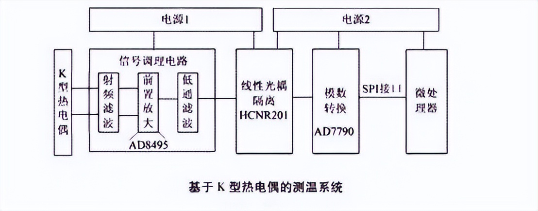 K型熱電偶測溫示意圖