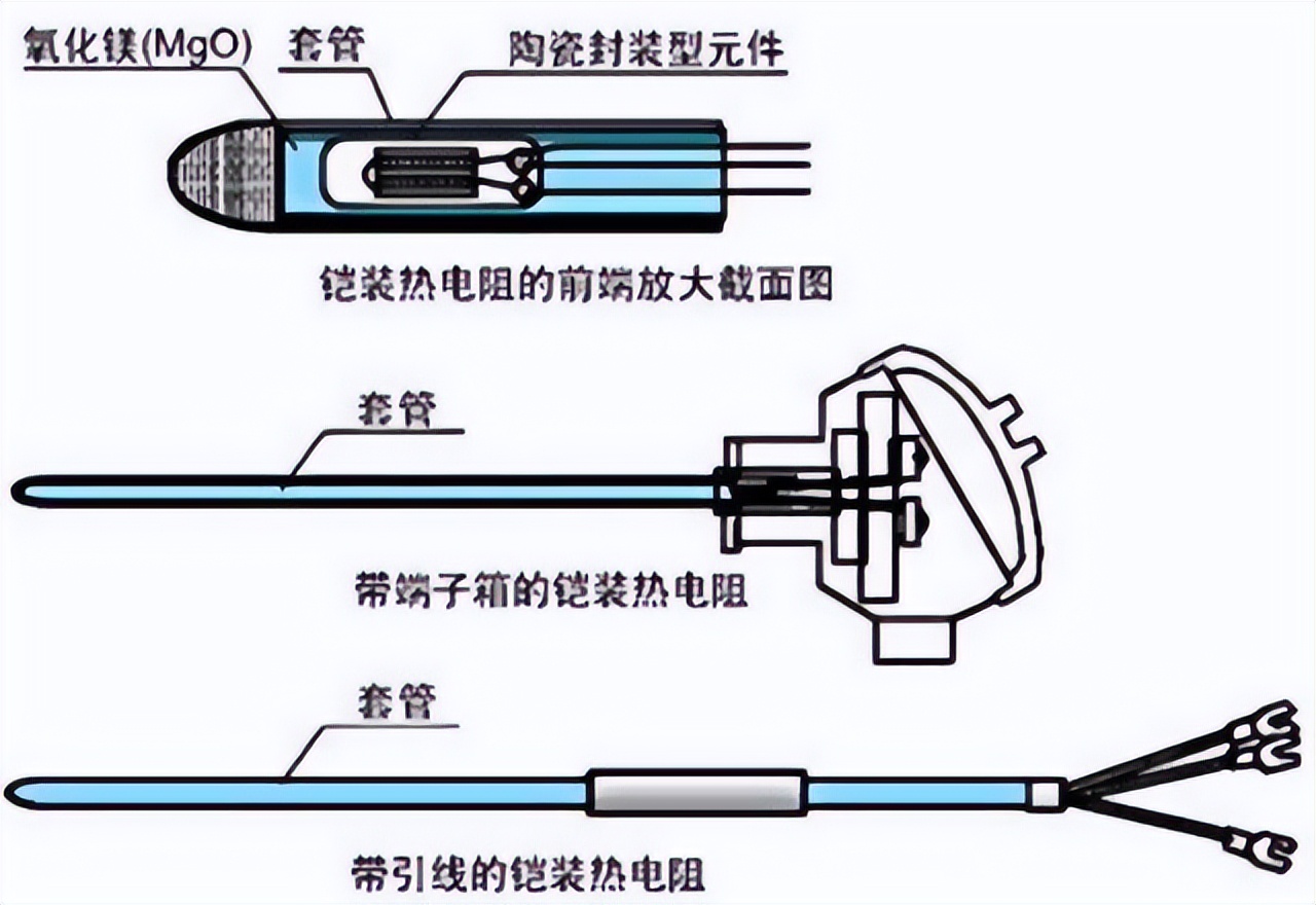 鎧裝熱電阻