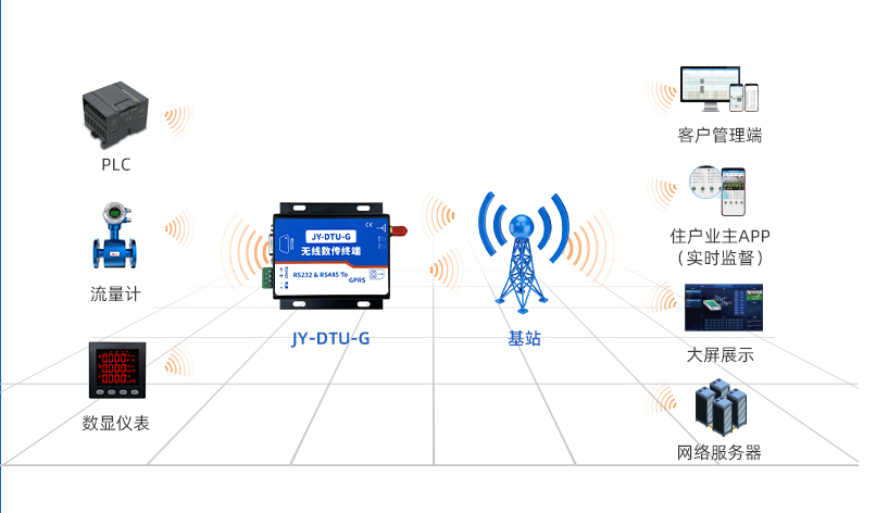 多種標(biāo)準(zhǔn)通信協(xié)議設(shè)備的安裝方式