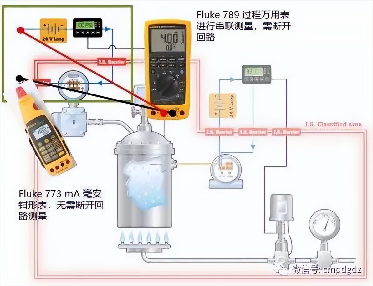 控制器I/O問題排障