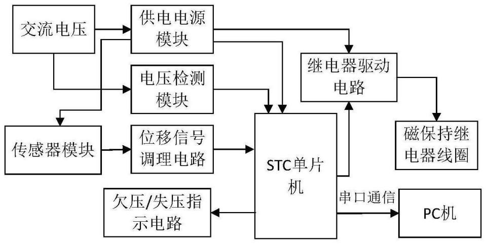 通訊技術(shù)的發(fā)展對(duì)繼電器的發(fā)展具有深遠(yuǎn)的意義