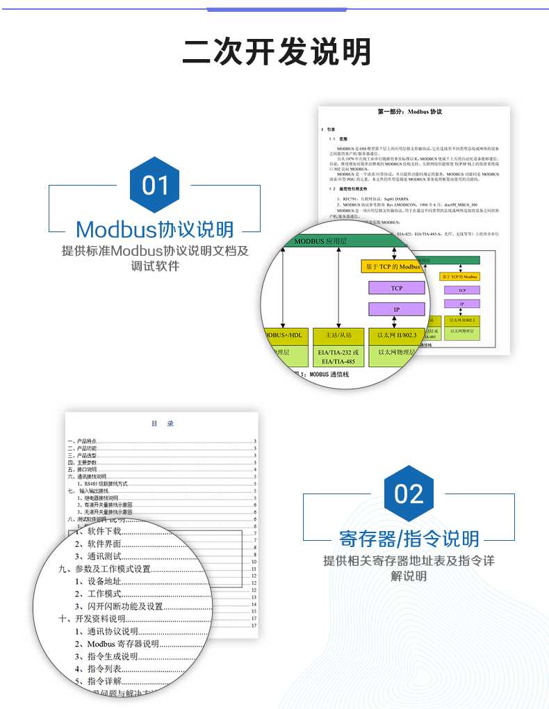 DAM-0400TA 遠(yuǎn)程智能控制器二次開發(fā)說明