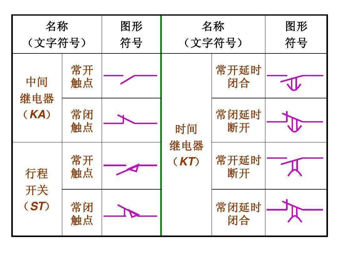 繼電器分類