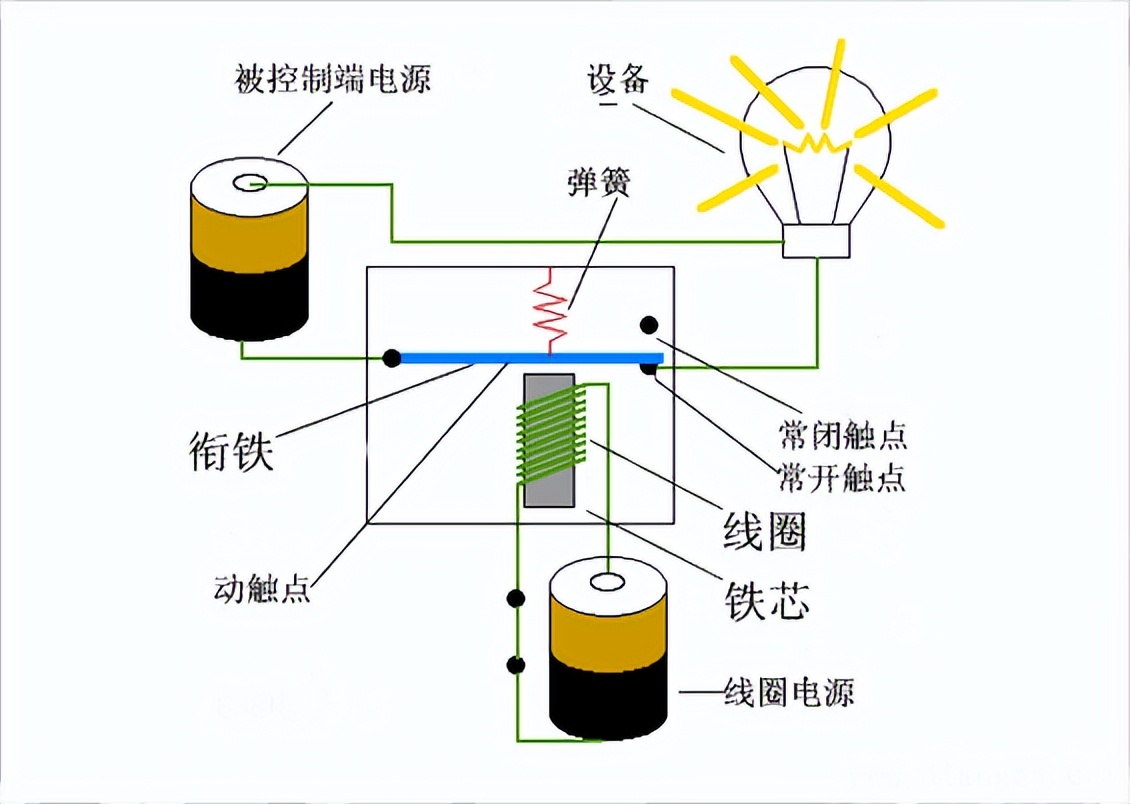 電磁繼電器的測試方法