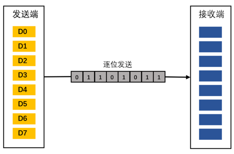 微分曼徹斯特編碼