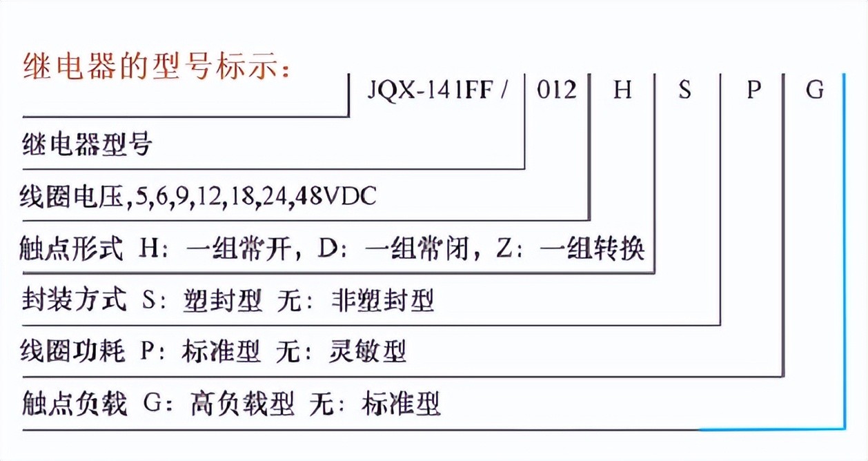 型號標志大全