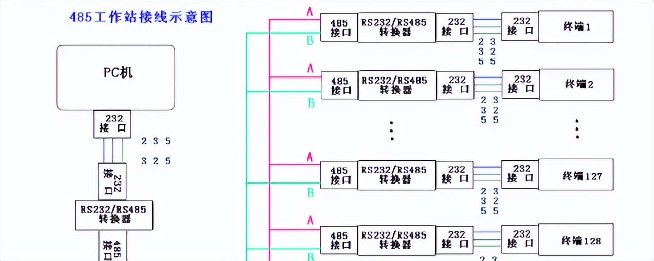 RS485工作站的接線示意圖