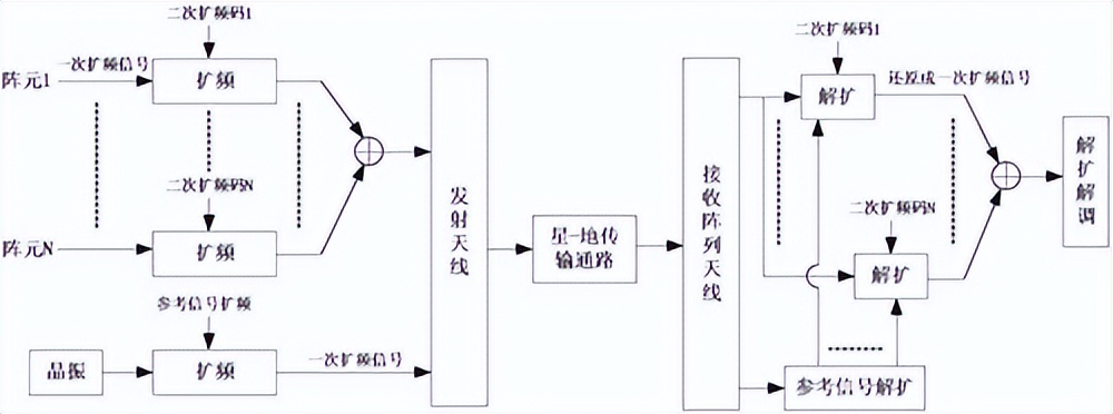 擴(kuò)頻通信原理