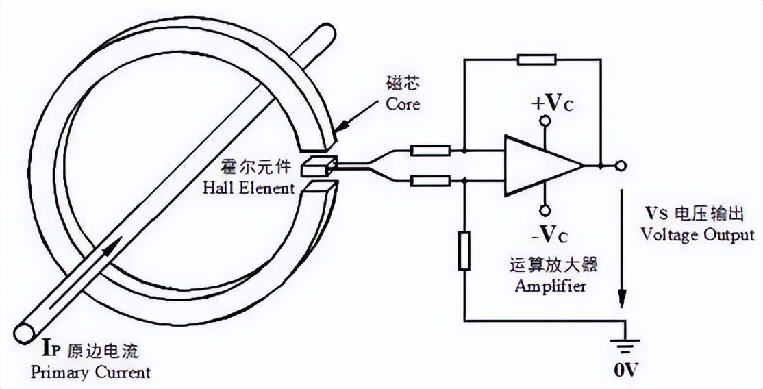 閉環(huán)霍爾電流傳感器