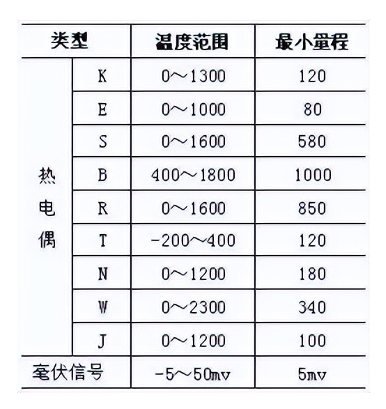 熱電偶量程