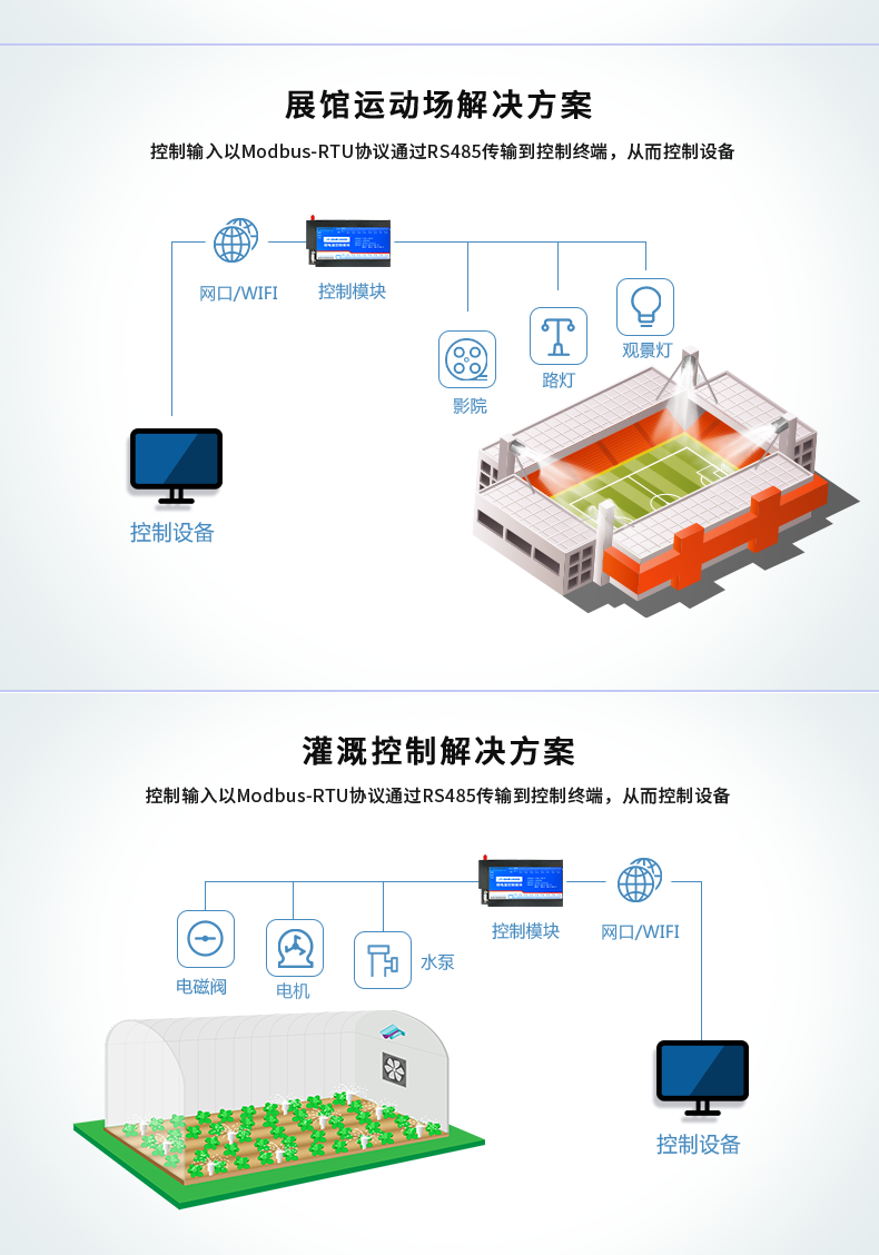 DAM-1616D 工業(yè)級(jí)網(wǎng)絡(luò)控制模塊應(yīng)用場(chǎng)景