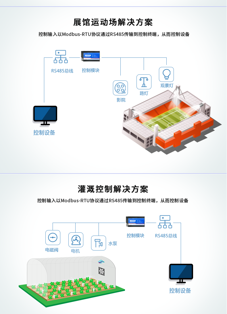 DAM-16CC 工業(yè)級(jí)數(shù)采控制器應(yīng)用場(chǎng)景