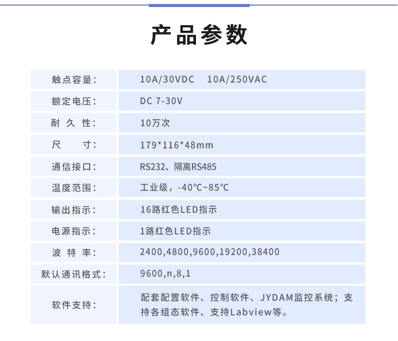 DAM-16CC 工業(yè)級(jí)數(shù)采控制器產(chǎn)品參數(shù)