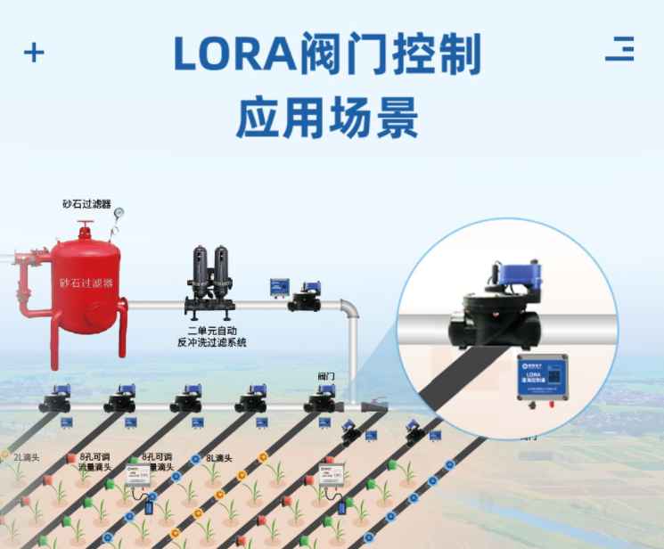 LORA閥門控制應(yīng)用場(chǎng)景