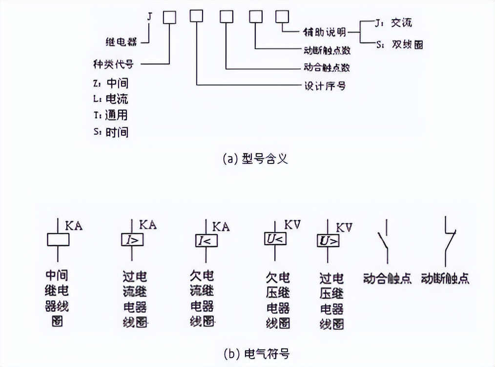 IEC國(guó)際標(biāo)準(zhǔn)生產(chǎn)