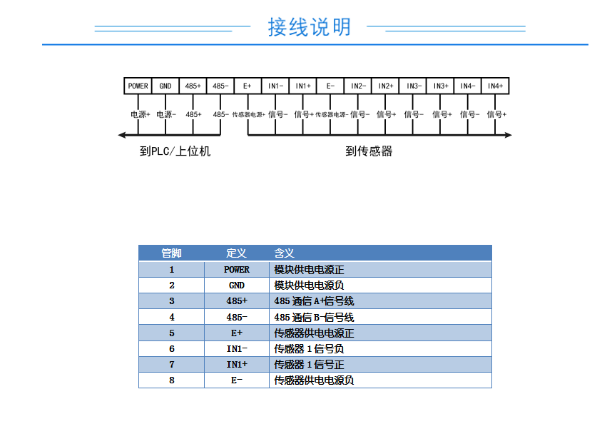 接線說(shuō)明