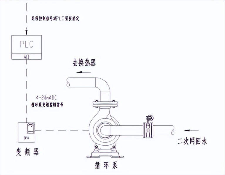 變頻恒壓控制