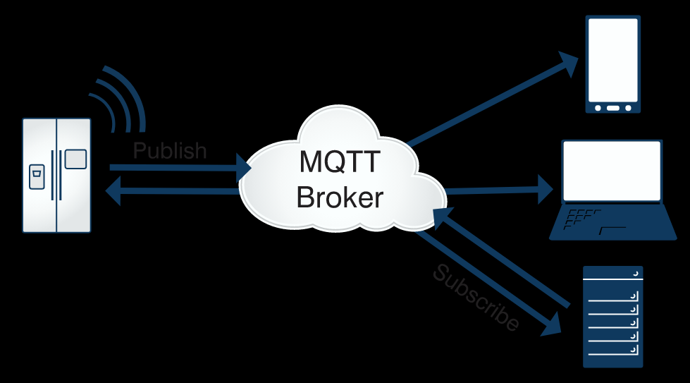 mqtt協(xié)議詳解