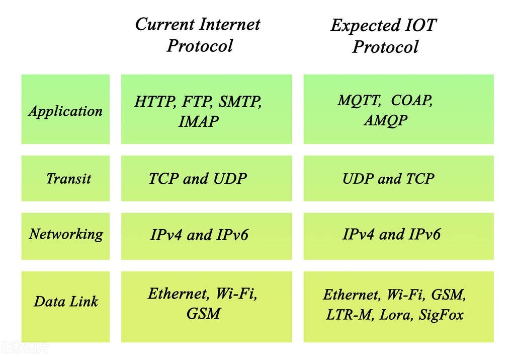 TCP/IP協(xié)議棧