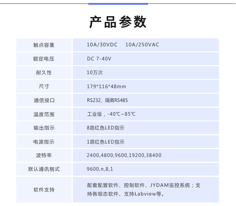 DAM-8884 工業(yè)級(jí)數(shù)采控制器產(chǎn)品參數(shù)