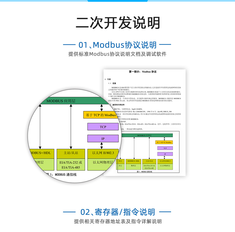 DAM-PT06 遠(yuǎn)程測(cè)控 溫度采集模塊二次開(kāi)發(fā)說(shuō)明