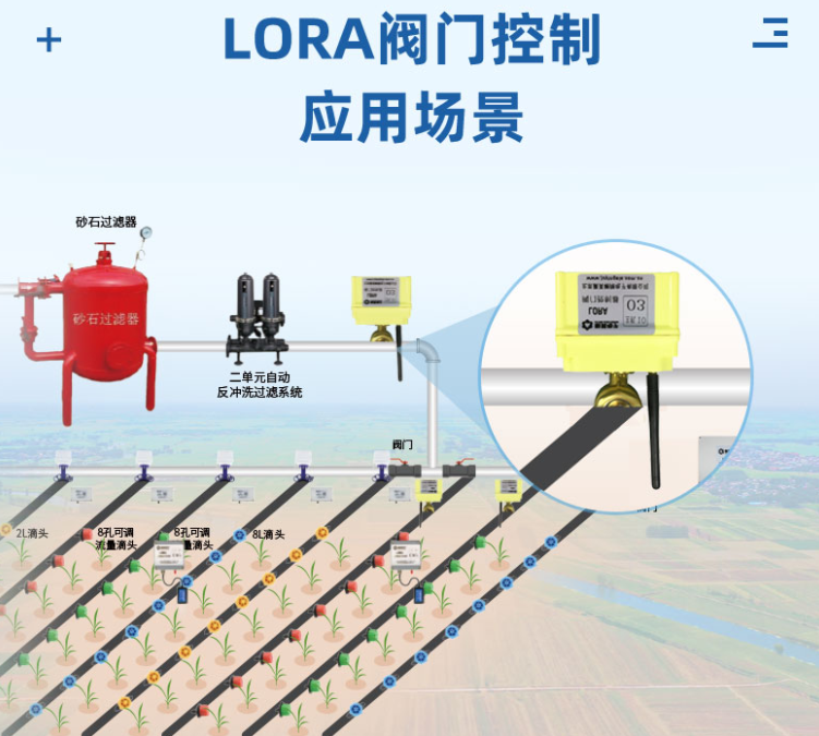 LORA閥門控制器應用場景