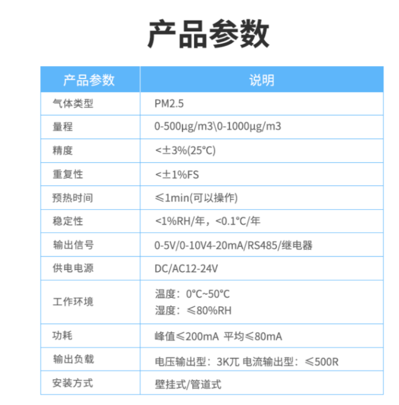 空氣質(zhì)量監(jiān)測傳感器 產(chǎn)品參數(shù)