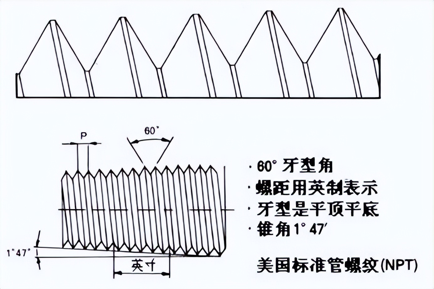 美國(guó)標(biāo)準(zhǔn)管螺紋（NPT）