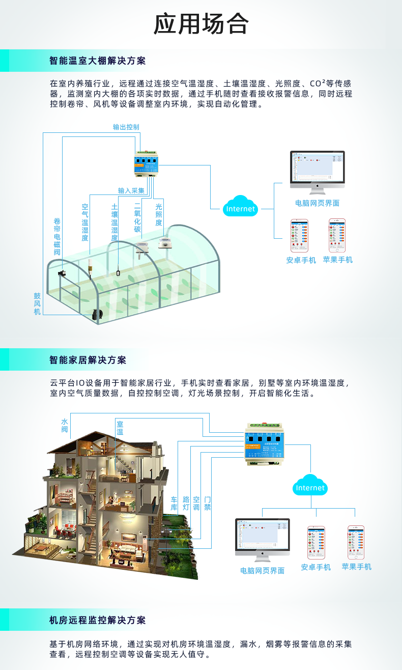 DAM-0400C 遠程智能控制器應用場景