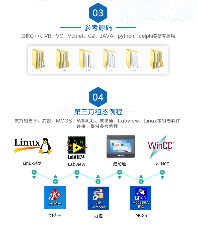 DAM-0400C 遠程智能控制器二次開發(fā)說明