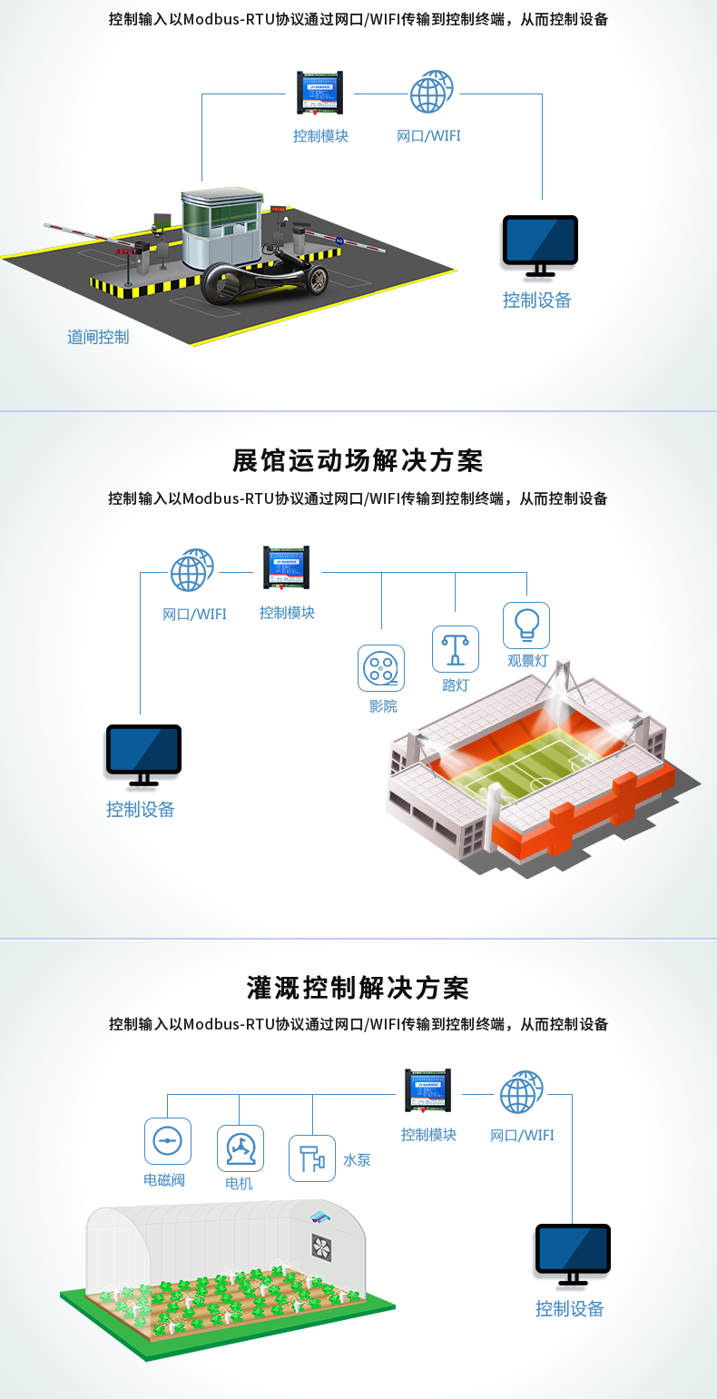 DAM-0455 工業(yè)級(jí)網(wǎng)絡(luò)控制模塊應(yīng)用場(chǎng)景