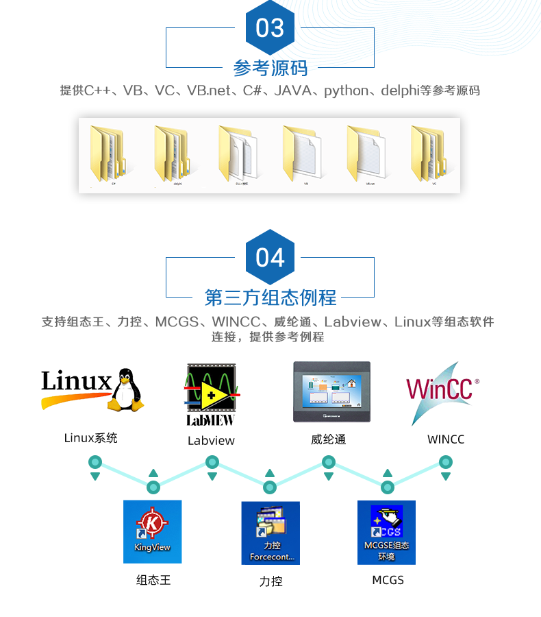 DAM-0455 工業(yè)級(jí)網(wǎng)絡(luò)控制模塊二次開(kāi)發(fā)說(shuō)明