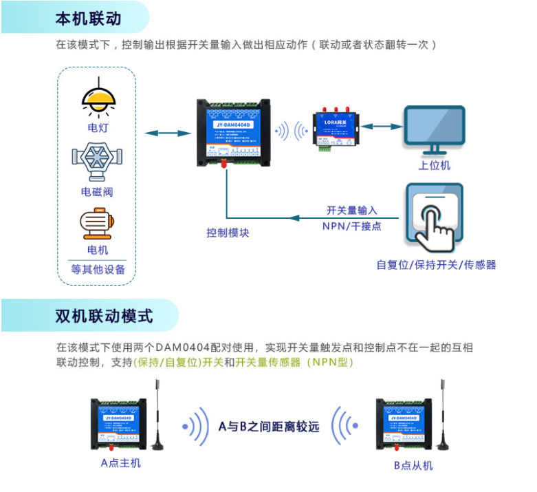 本機(jī)聯(lián)動(dòng)，雙機(jī)聯(lián)動(dòng)模式