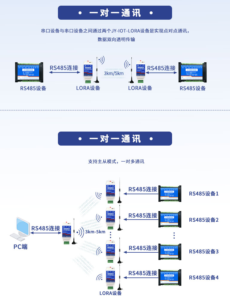 一對一，一對多