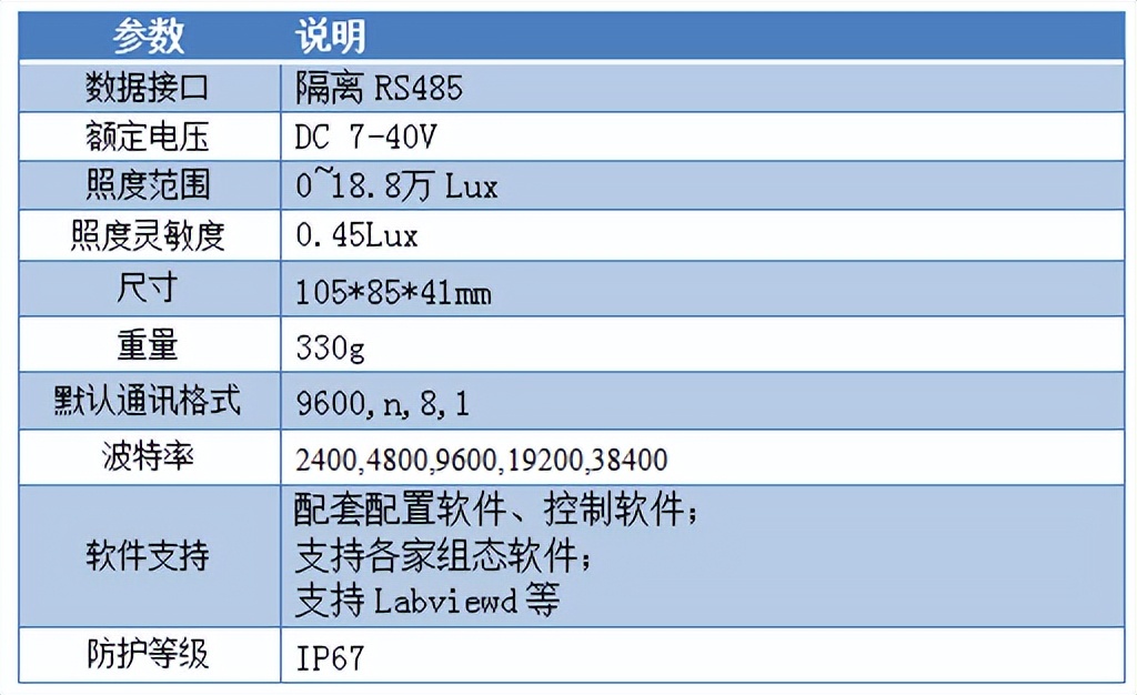 聚英光照度傳感器 產(chǎn)品參數(shù)