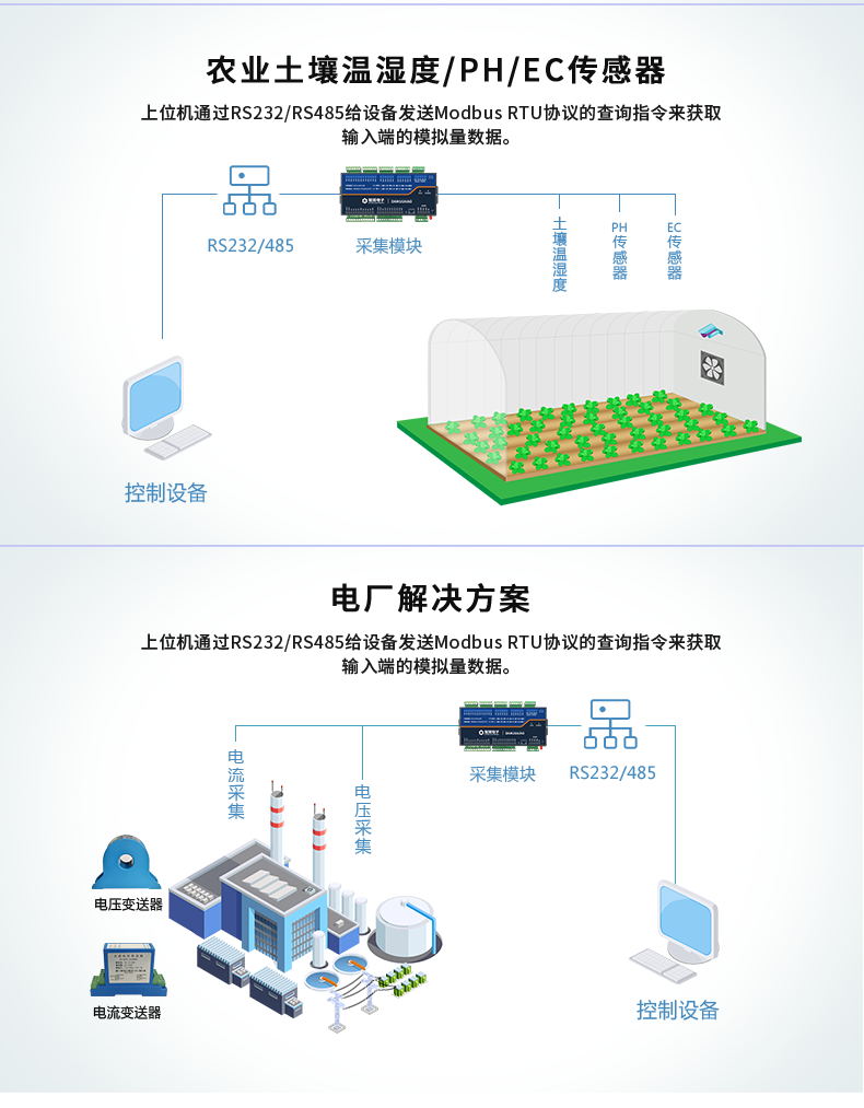 DAM14AIAO 模擬量采集模塊應(yīng)用場景