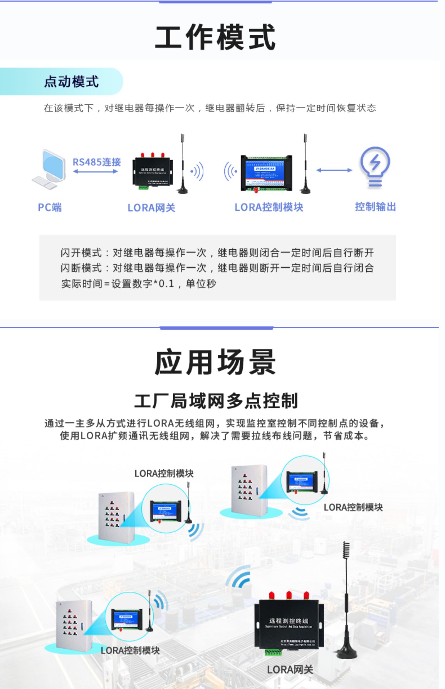 LORA1012A LoRa無線測控模塊應用場景