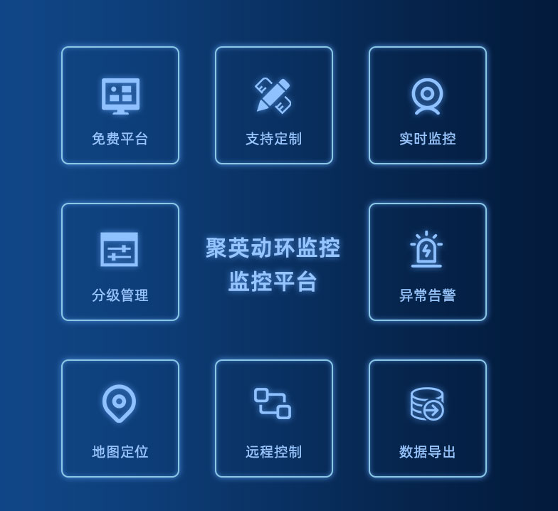 聚英動(dòng)環(huán)監(jiān)控平臺(tái)