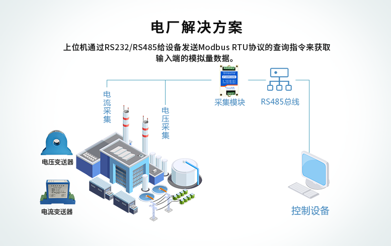 繼電器模塊，電廠解決方案