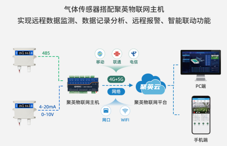 溫濕度傳感器