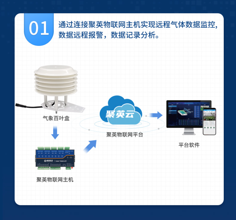 氣象監(jiān)測百葉盒