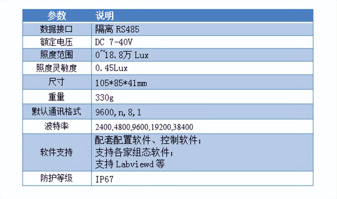 光照度傳感器 產(chǎn)品參數(shù)