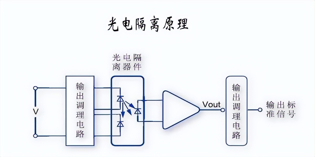 光電隔離原理