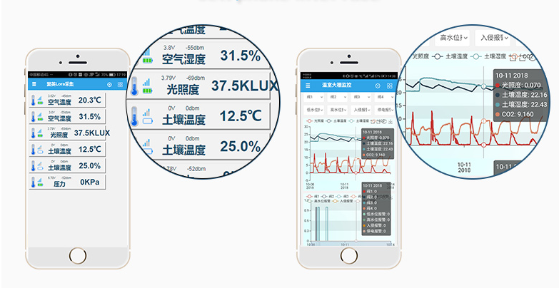 　多端數(shù)據(jù)控制、查看