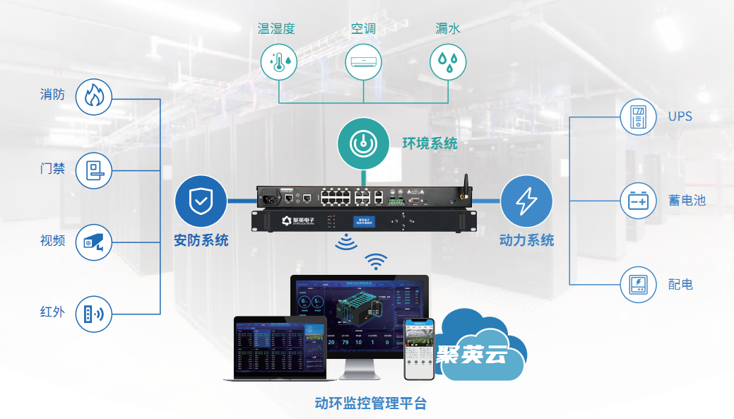 聚英 動力環(huán)監(jiān)控系統(tǒng)