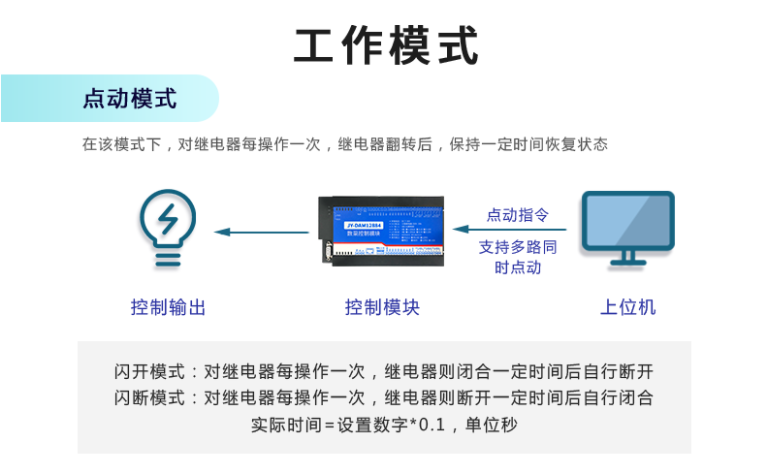 工作模式